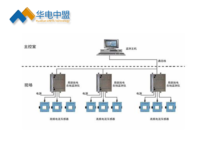 电缆局部放电在线监测系统