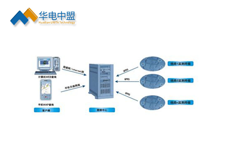 输电线路分布式故障诊断系统