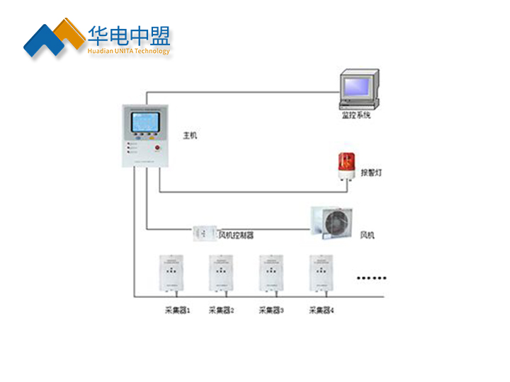 SF6气体泄漏监控报警系统